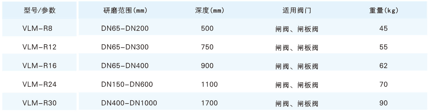 R 系列閥門研磨機(jī)參數(shù).jpg